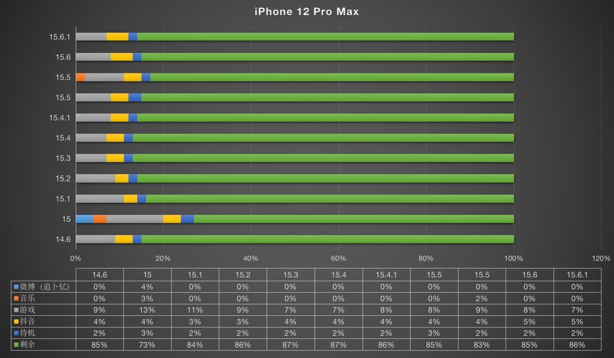 ios15.6.1最新功能,ios15.6.1正式版到底更新了什么