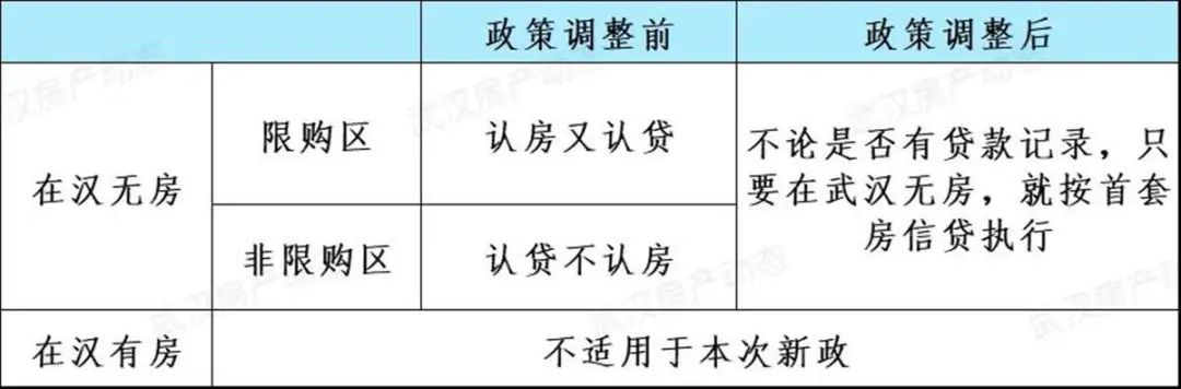 武汉认房不认贷政策详解,武汉认房不认贷政策解读