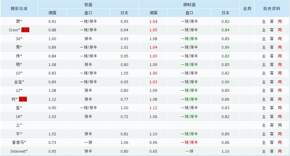 周三足球竞彩推荐：理智分析世界杯3场赛事，日本或将逆袭成功