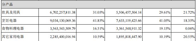 苏泊尔产业资本,苏泊尔13升电饭煲价格