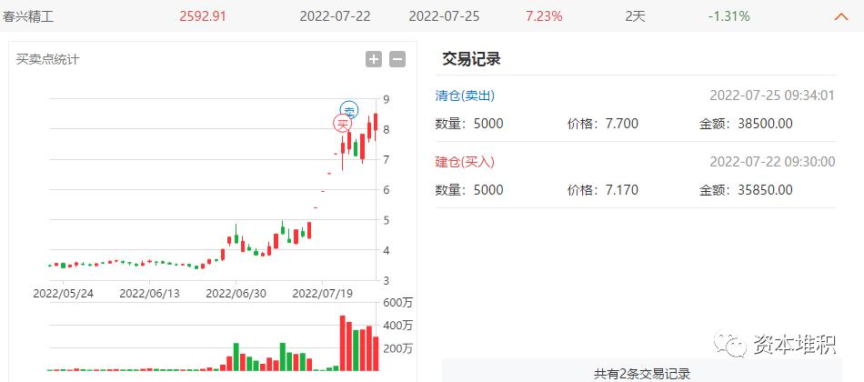炒股短线的操作方法和技巧,短线选股操作技巧和方法