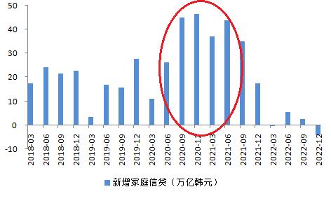 房价暴跌为何房东跑路,韩国楼市崩盘