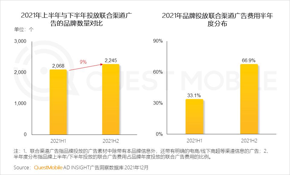 互联网广告数字营销的行业,网络营销与互联网广告