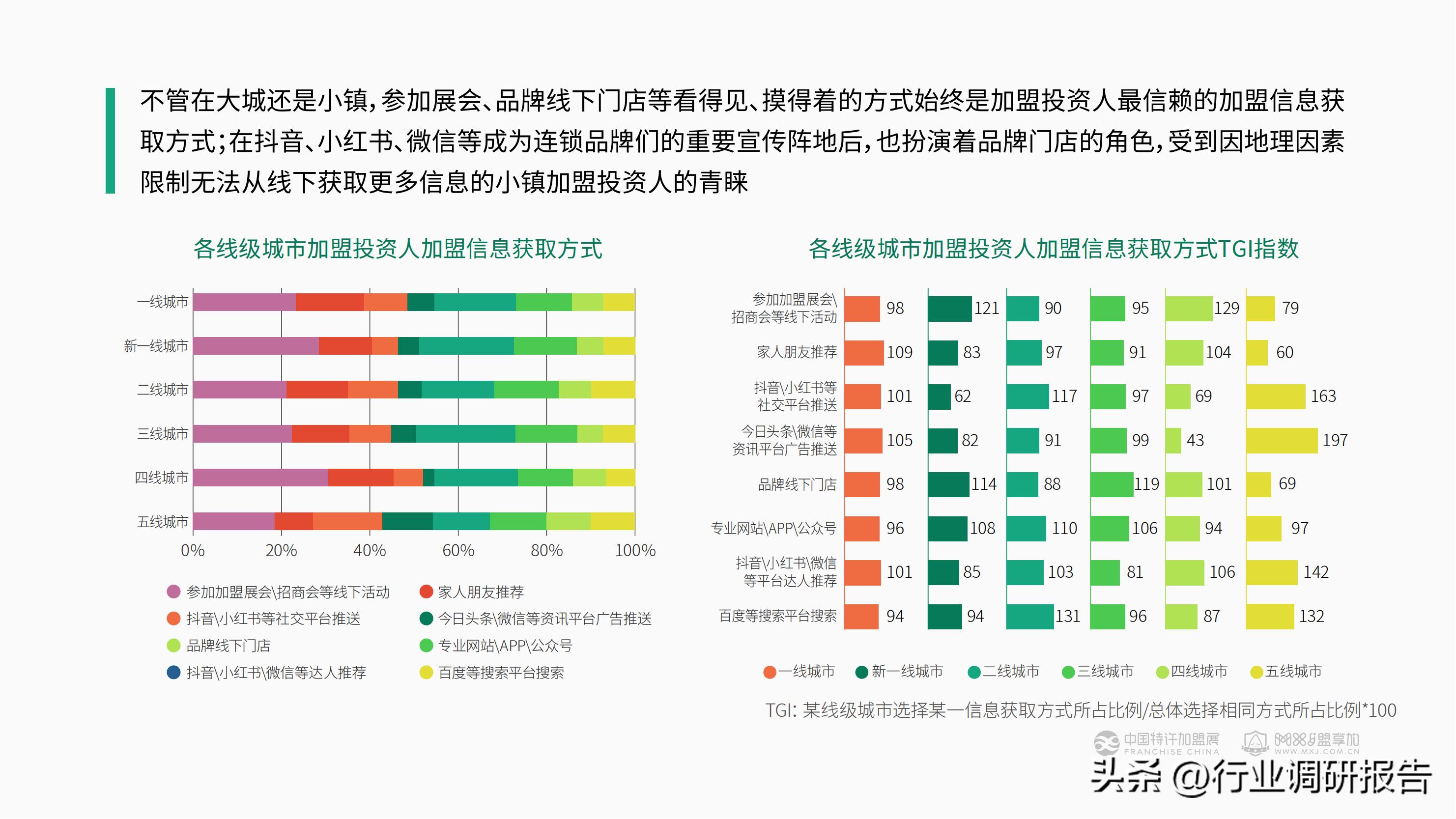 加盟投资人群,投资洞察
