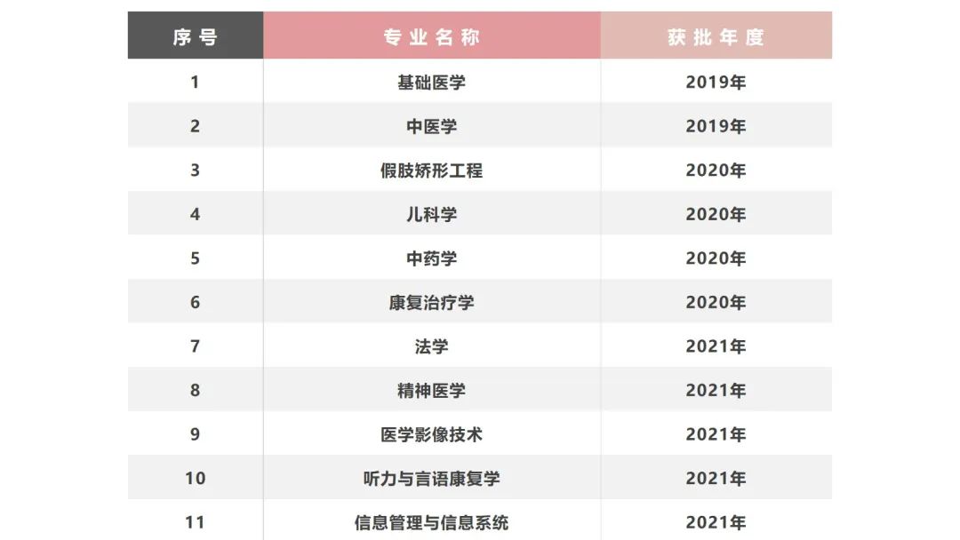 首都医科大学第二医院,首都医科大学位于北京哪里