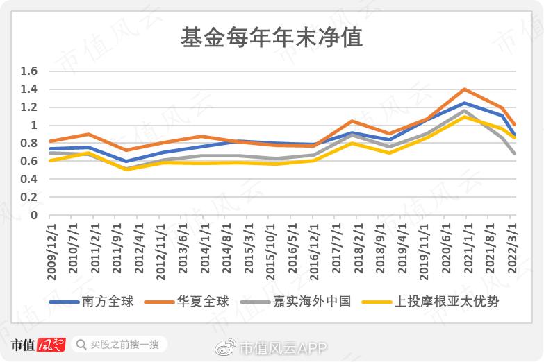 中国qdii基金,我国qdii可以投资的有