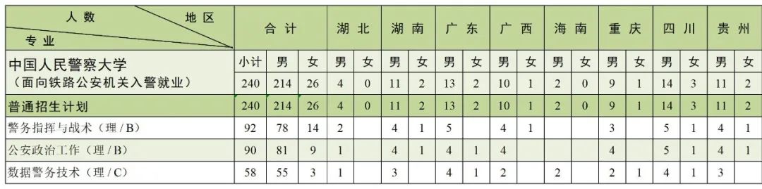 中国人民警察大学2023年本科分省分专业招生来源计划