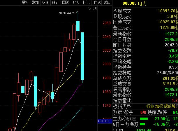 小鹏飞行汽车航程,小鹏飞行汽车从广州上空飞过