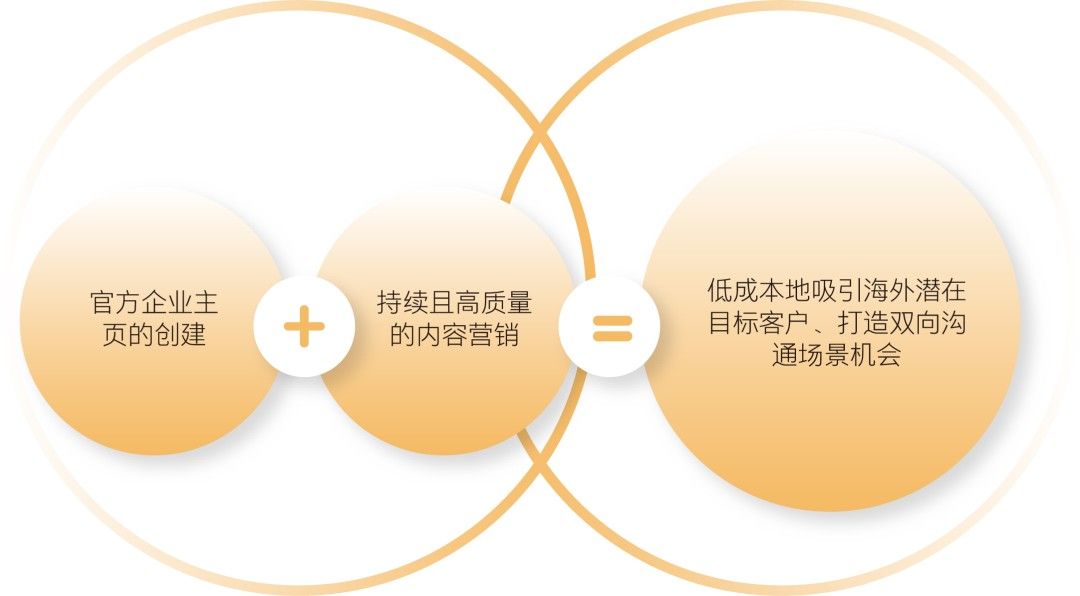 快手是如何打响自身品牌知名度的,快手商业化营销策略