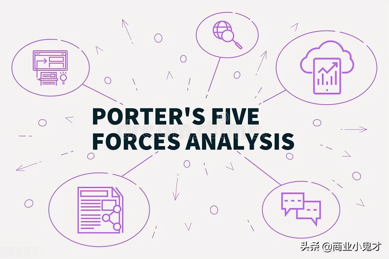 波特五力模型是用来干嘛的,波特五力模型五个基本要素