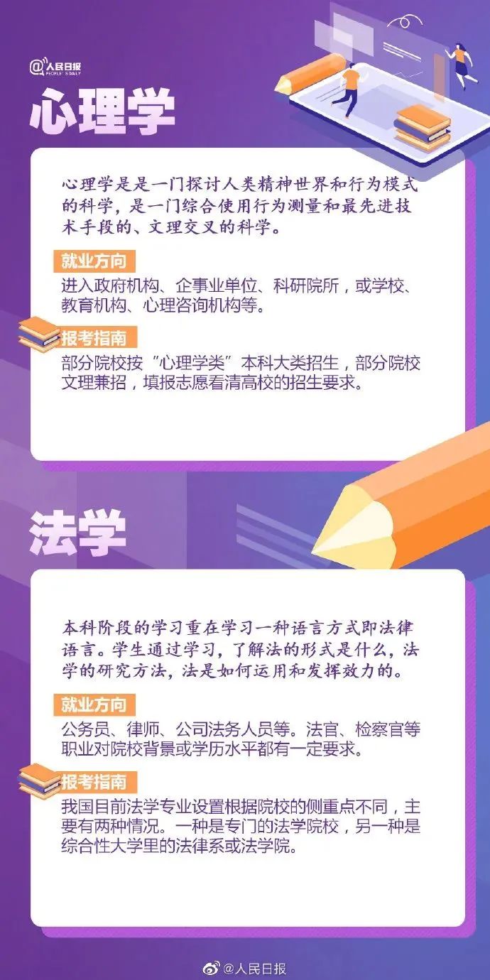 十大热门专业及就业前景分析解读,高校十大热门专业解读