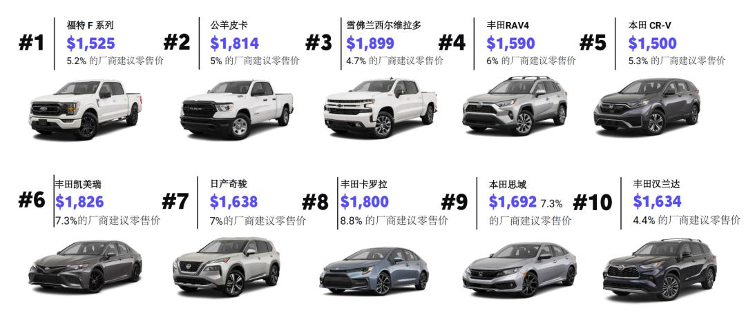 2016车险行业分析,美国保险行业数据