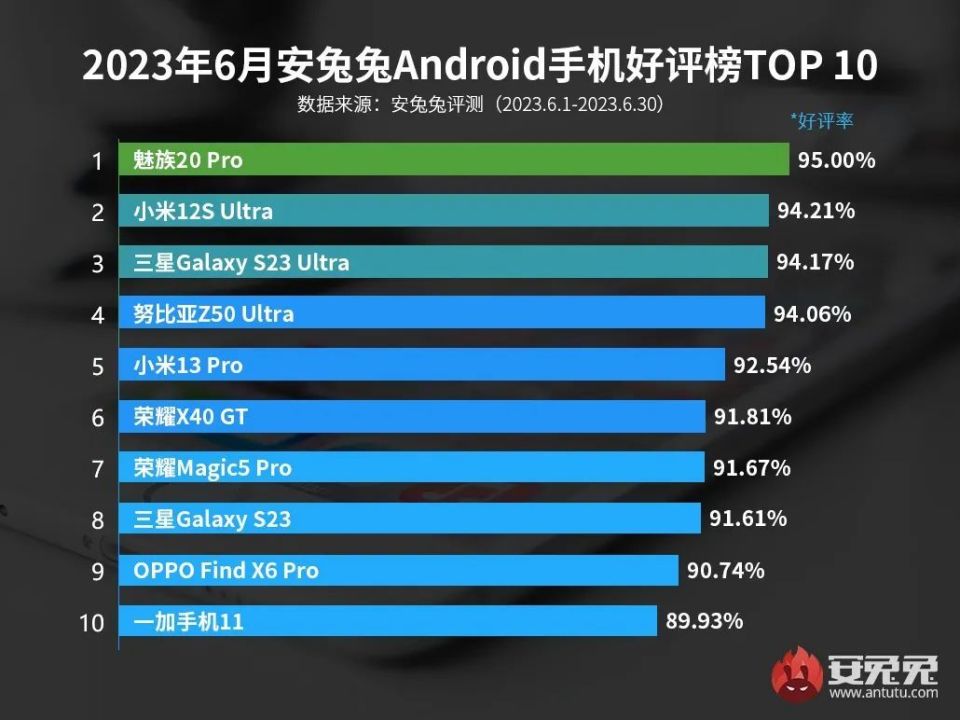 小米13和魅族20pro哪个拍照好,魅族20pro对比小米13
