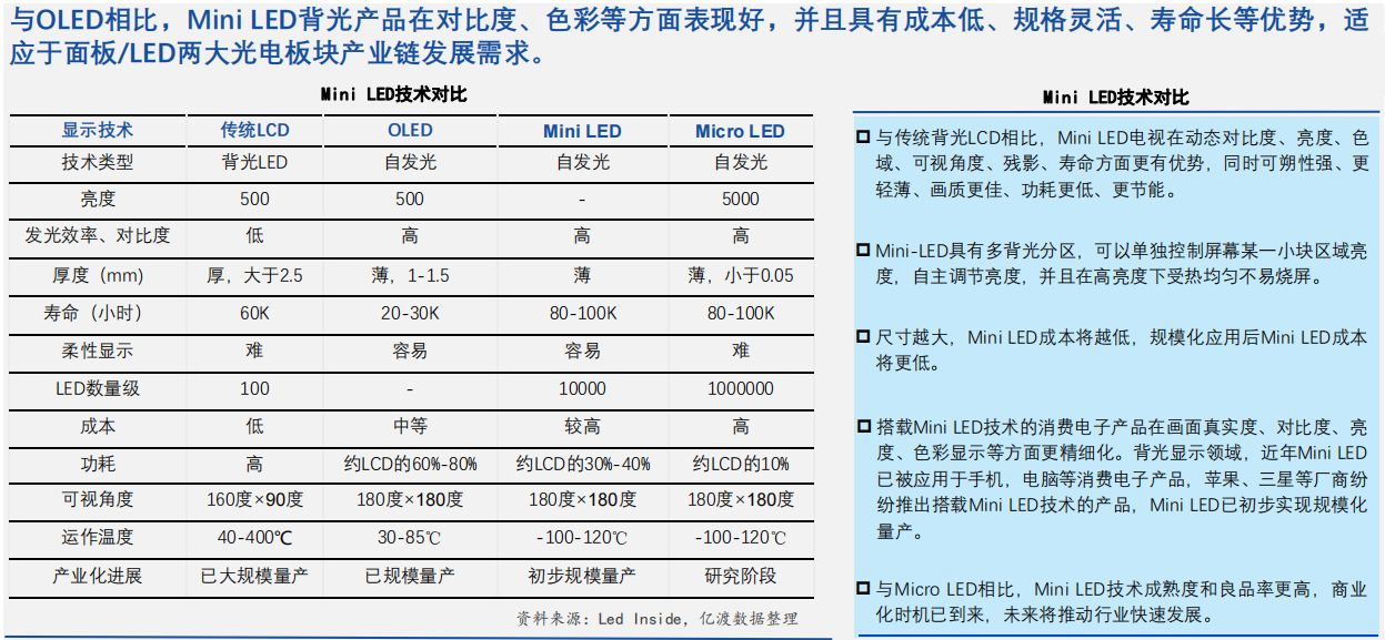 比海信e8h好的电视,海信电视E8H深度测评