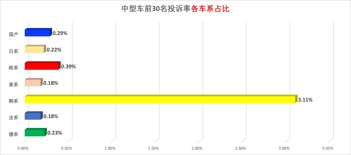 天籁的缺点及投诉,天籁投诉最多的原因