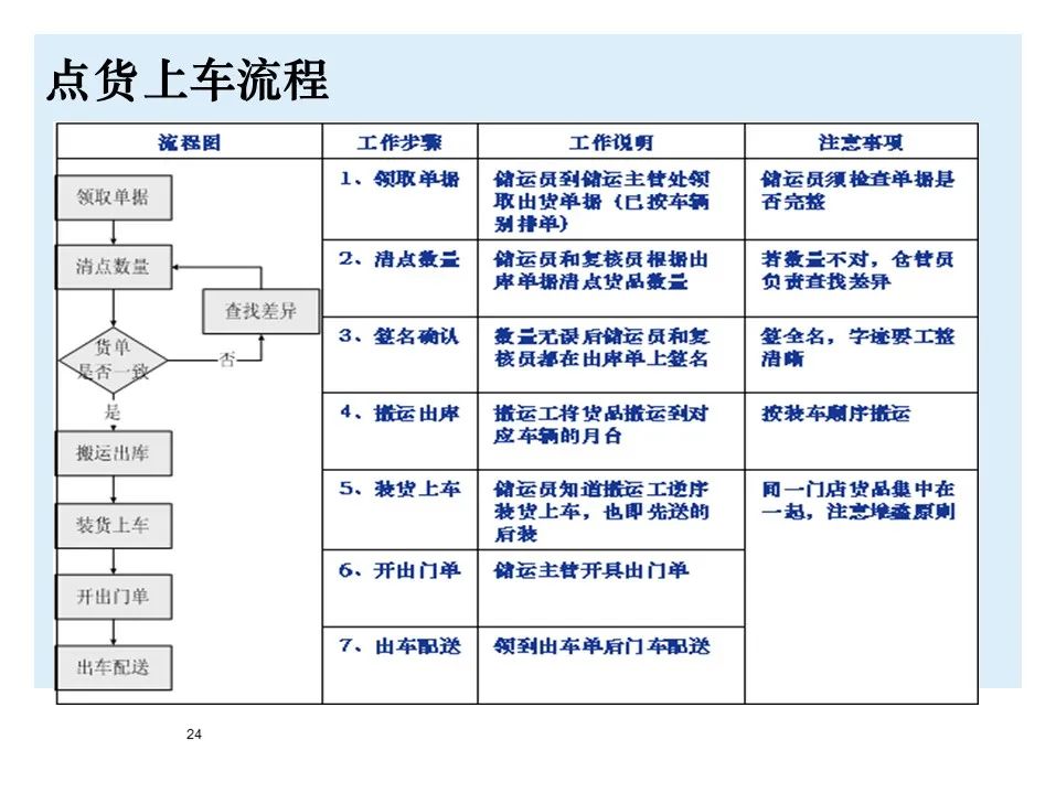 宝马bmw制造过程,宝马bmw用车知识