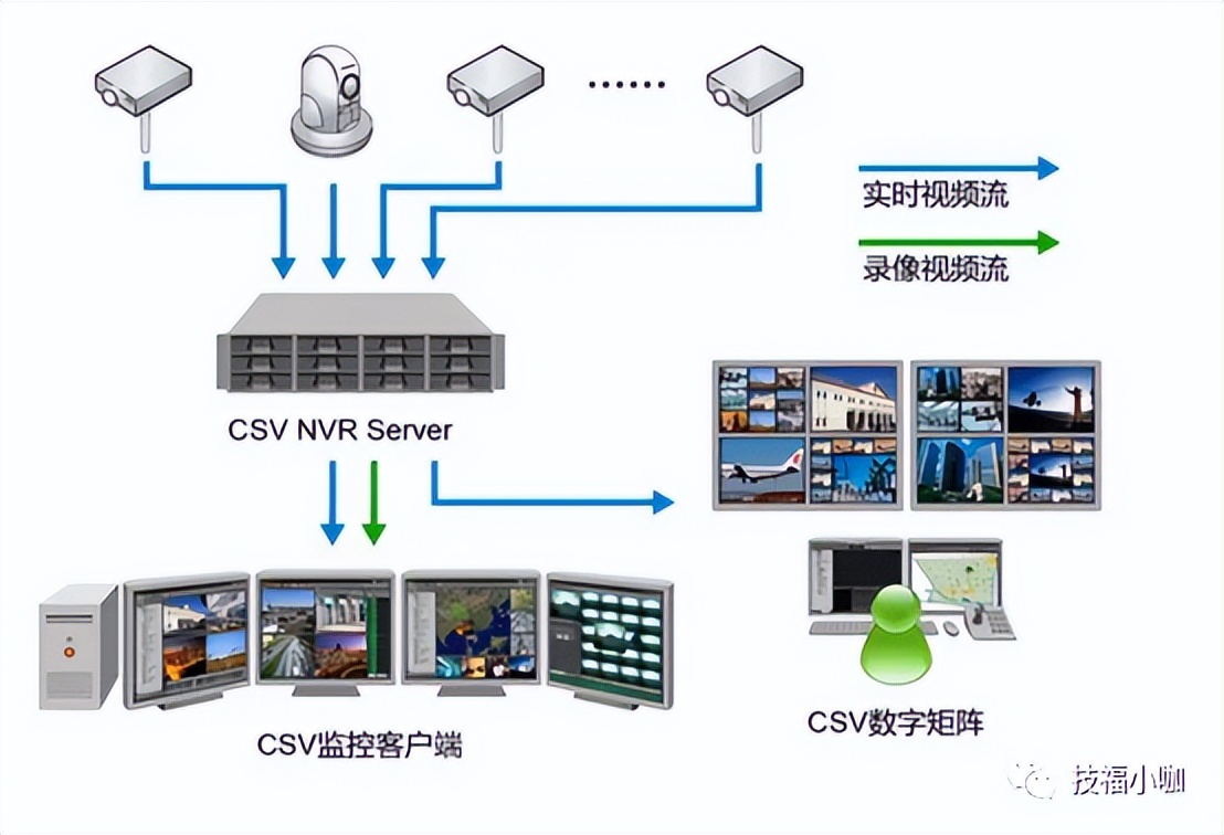 poe监控插头灯不闪烁,poe交换机监控完整图