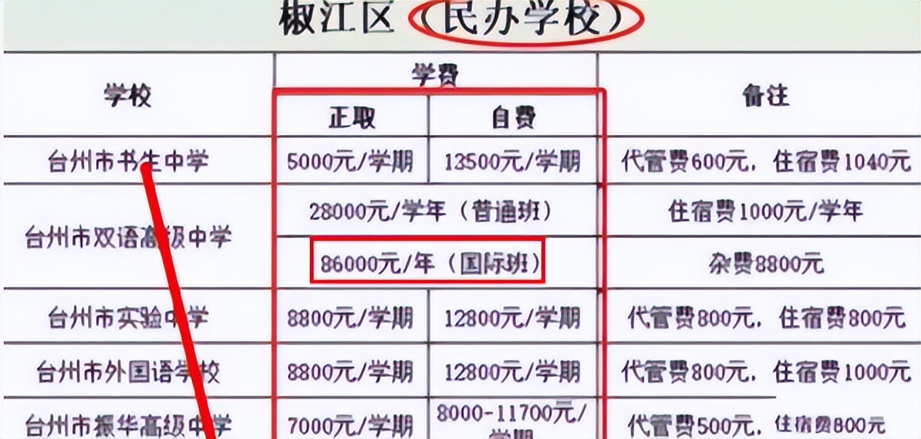 中考2022年300分能上普通高中吗,中考612分无缘高中