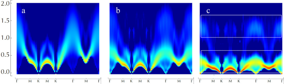 量子阻挫的“弦音”
