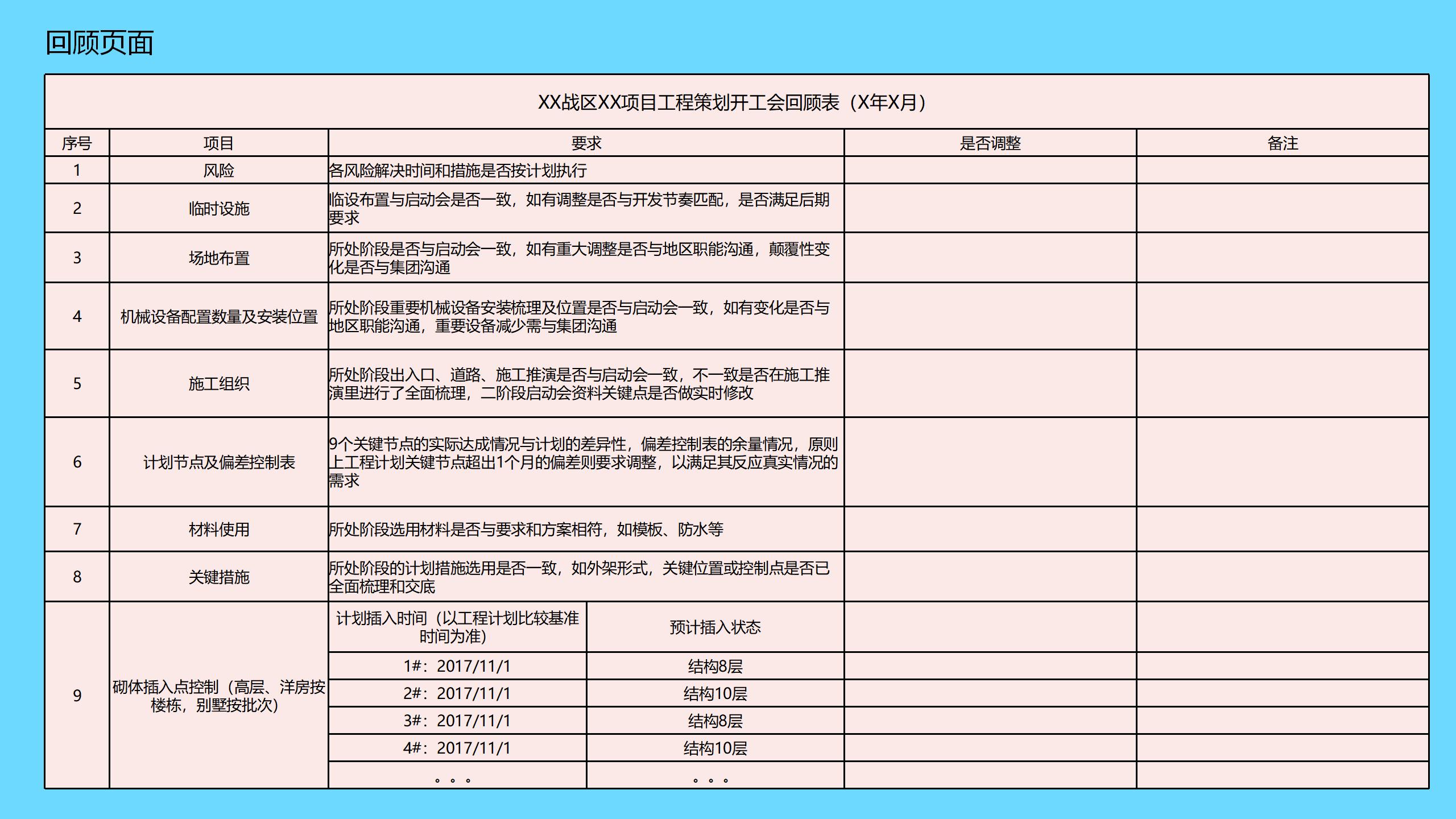 工程项目全过程管理方案策划书,新开工项目的工程管理策划