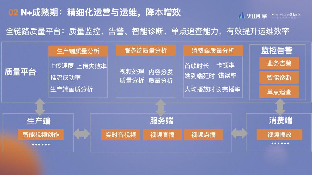 云端一体化,云端一体是什么
