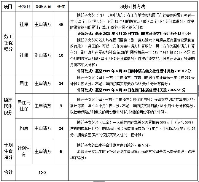 非厦门户口可以读小学吗,非本市户籍可以上厦门高中吗