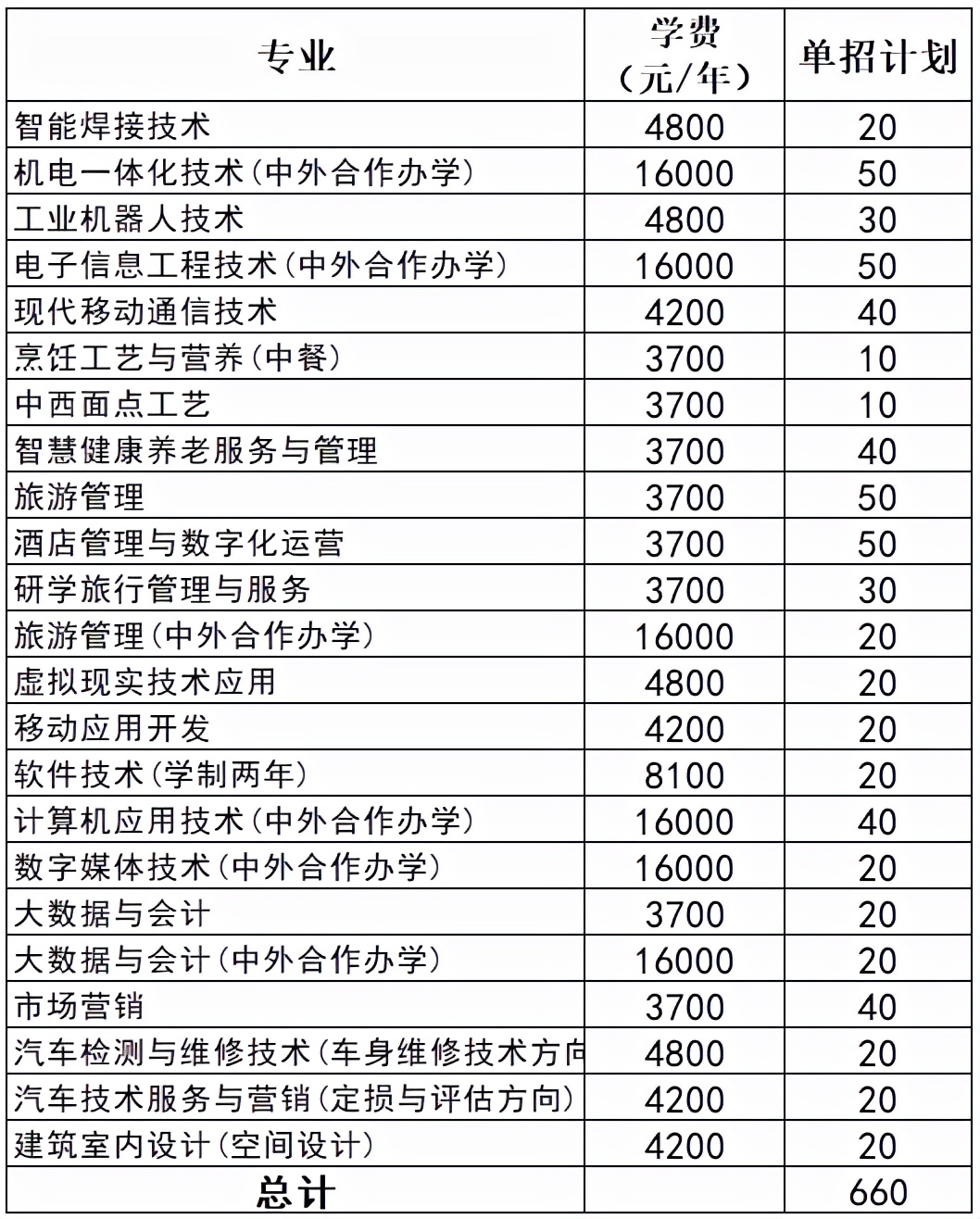 河南职业技术学院单招注意事项,河南职业技术学院2023单招规则