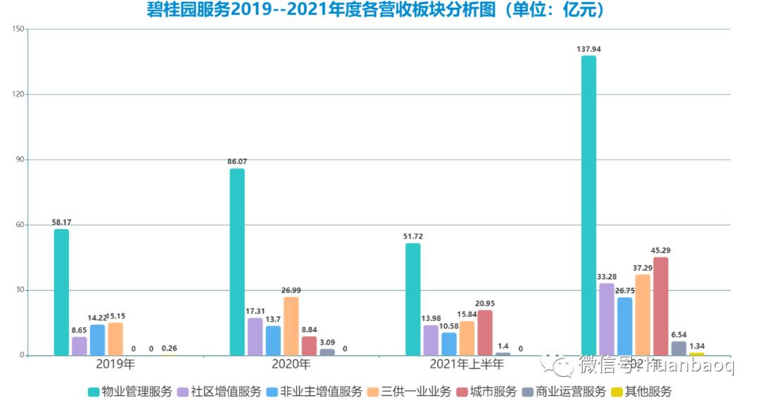 碧桂园收购康洁,碧桂园百亿收购富力物业