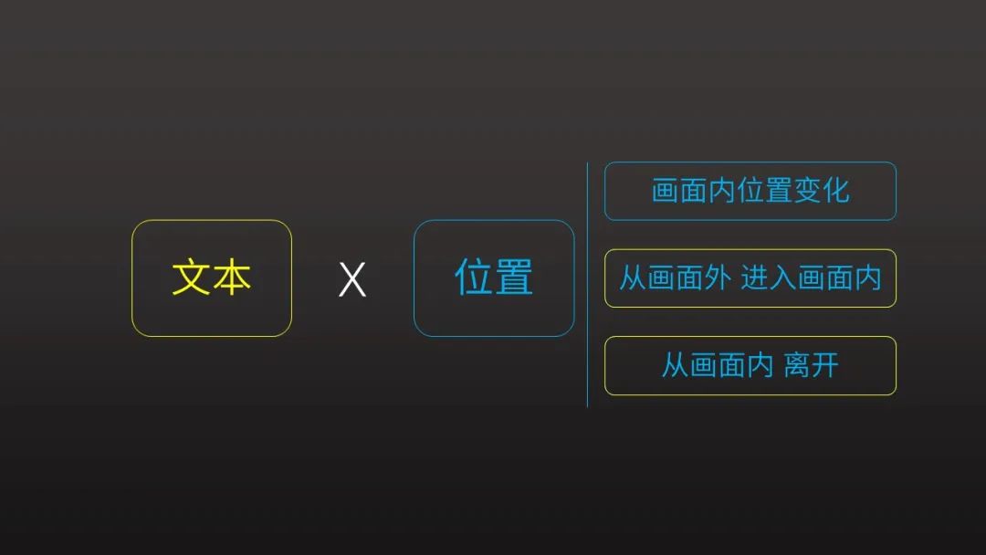 神一般的丝滑效果：PPT平滑切换教程（下）