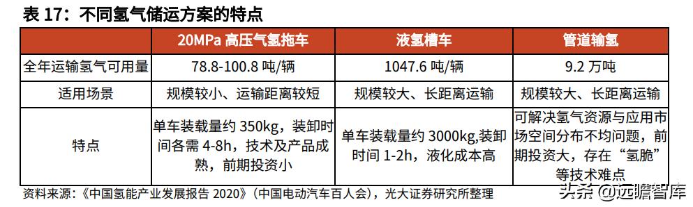 21世纪最有潜力的新能源,21世纪氢能源