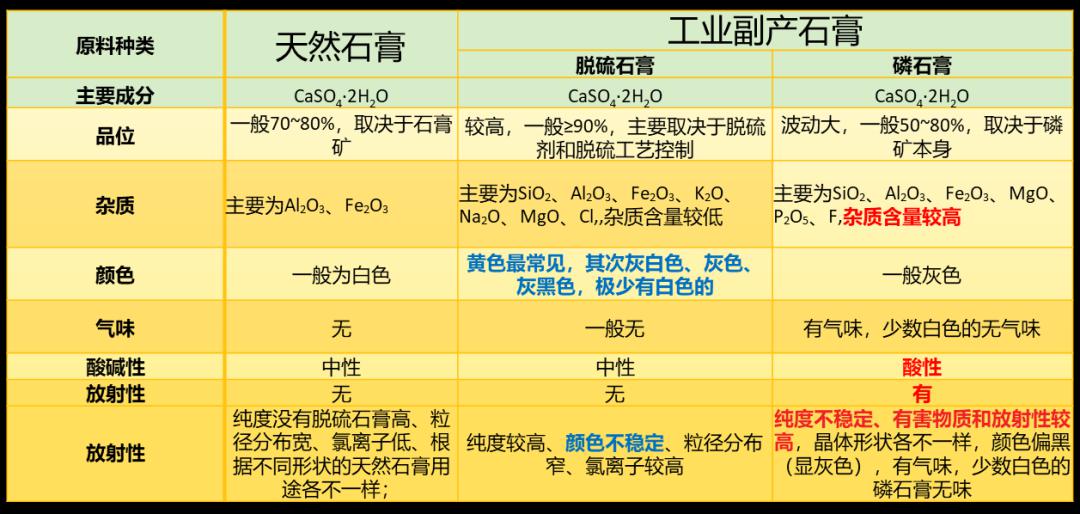 抹灰石膏的施工流程,抹灰石膏和水泥砂浆哪个好