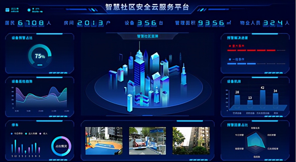 智慧社区服务平台运维管理,智慧服务助力社区治理方案