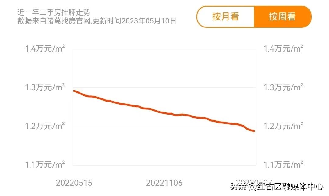 西安中介费下调最新政策,兰州中介手续费标准是多少