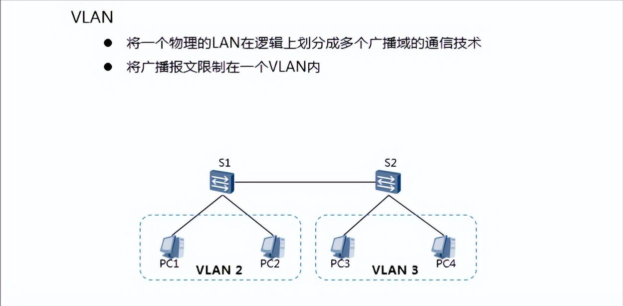 supervlan涓巑uxvlan鍖哄埆,缃戠粶宸ョ▼甯堝繀澶囩殑vlan閰嶇疆鏂规硶