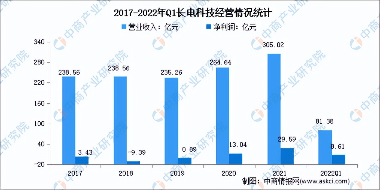 芯片封装测试行业前景,半导体封装测试前景矽品科技