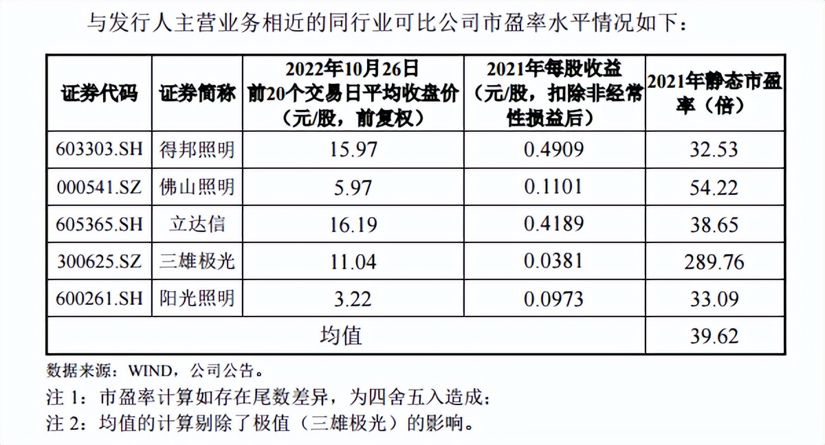 恒太照明视频,恒太照明销售