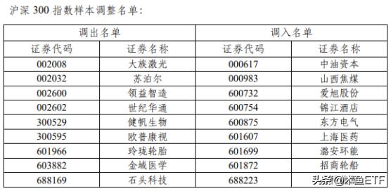 最新调仓指数的走势,指数调仓的方法和技巧