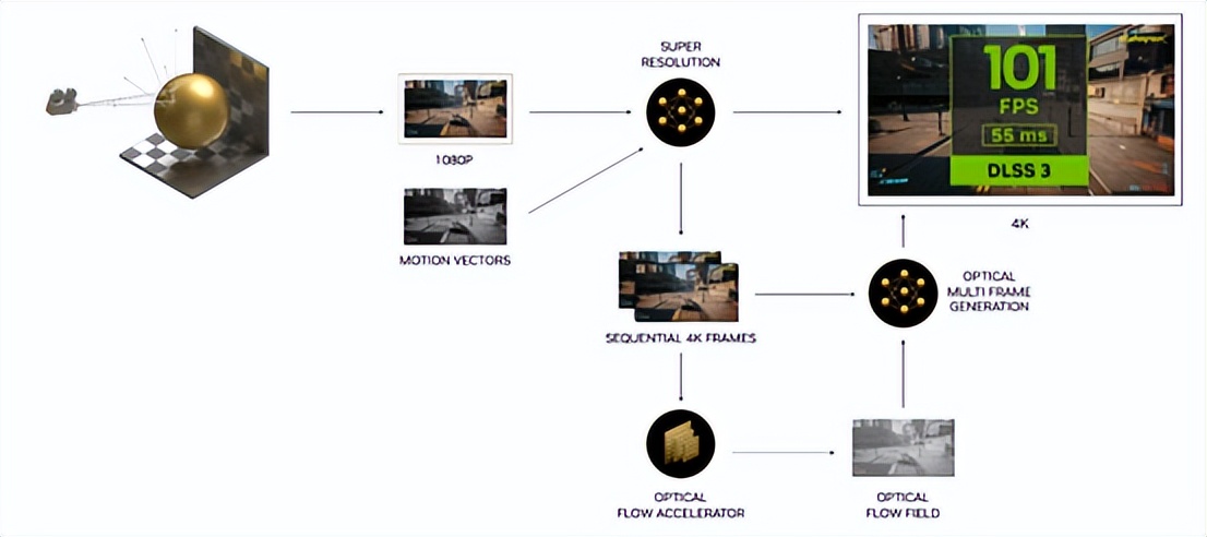 nvidiageforcertx3060评测,nvidiageforcertx4060是满血吗