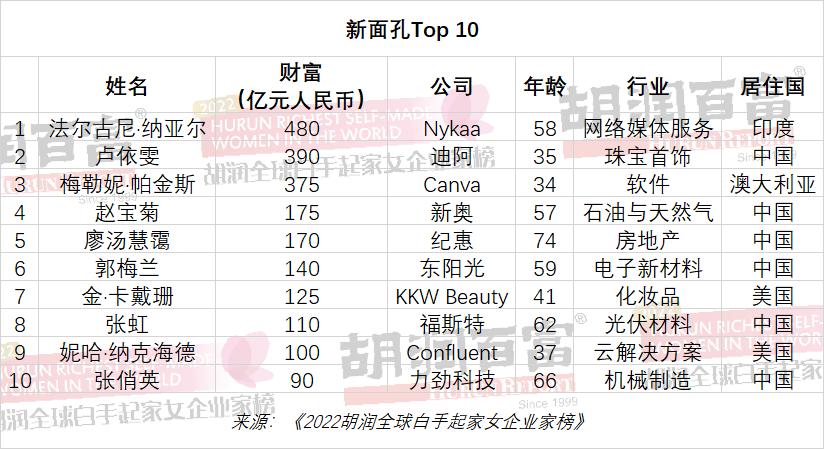 她是“香港停车场女王”，嫁入豪门后拿100万创业，今身家170亿