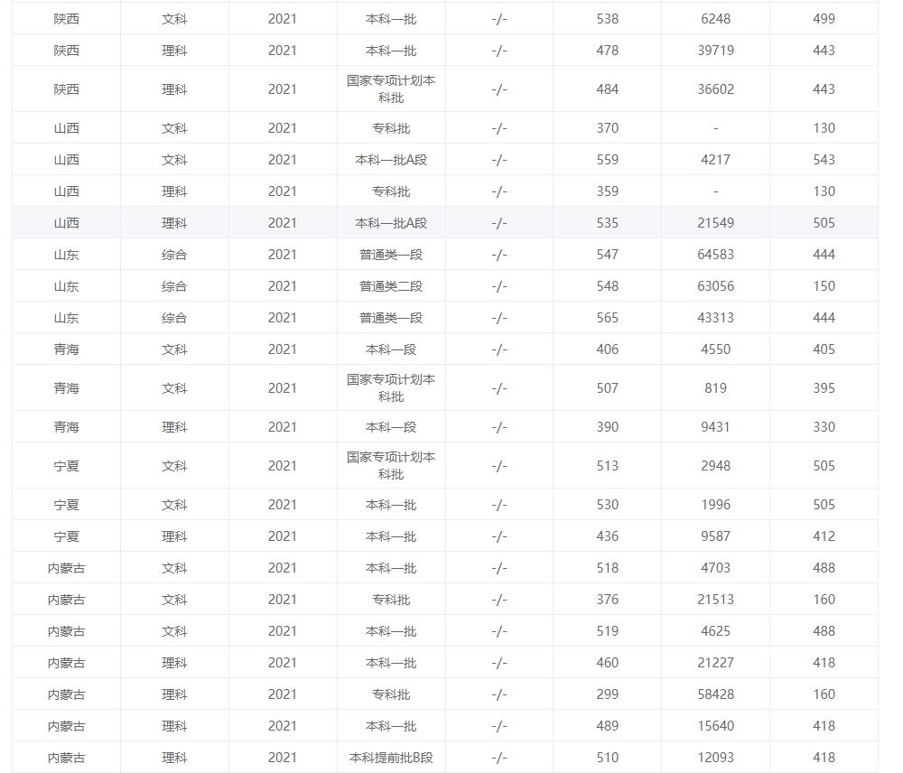 寻宝延边大学珲春,高校寻宝吉林