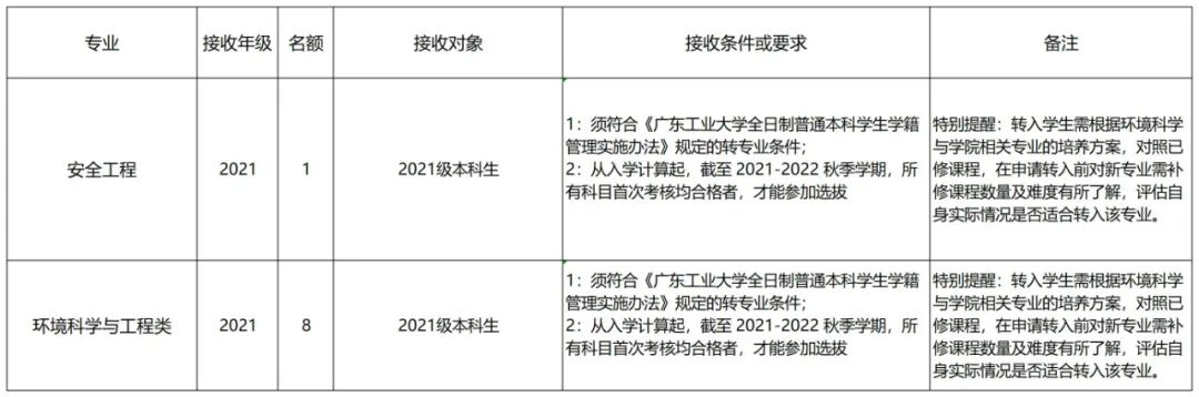 哪些大学转专业比较简单,大专专业录取能转专业吗