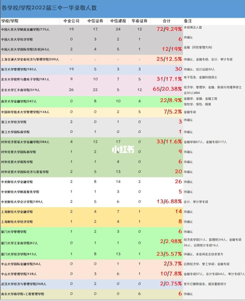 炸了！三中一华目标院校最新list流出，这所学校竟成为赢家？