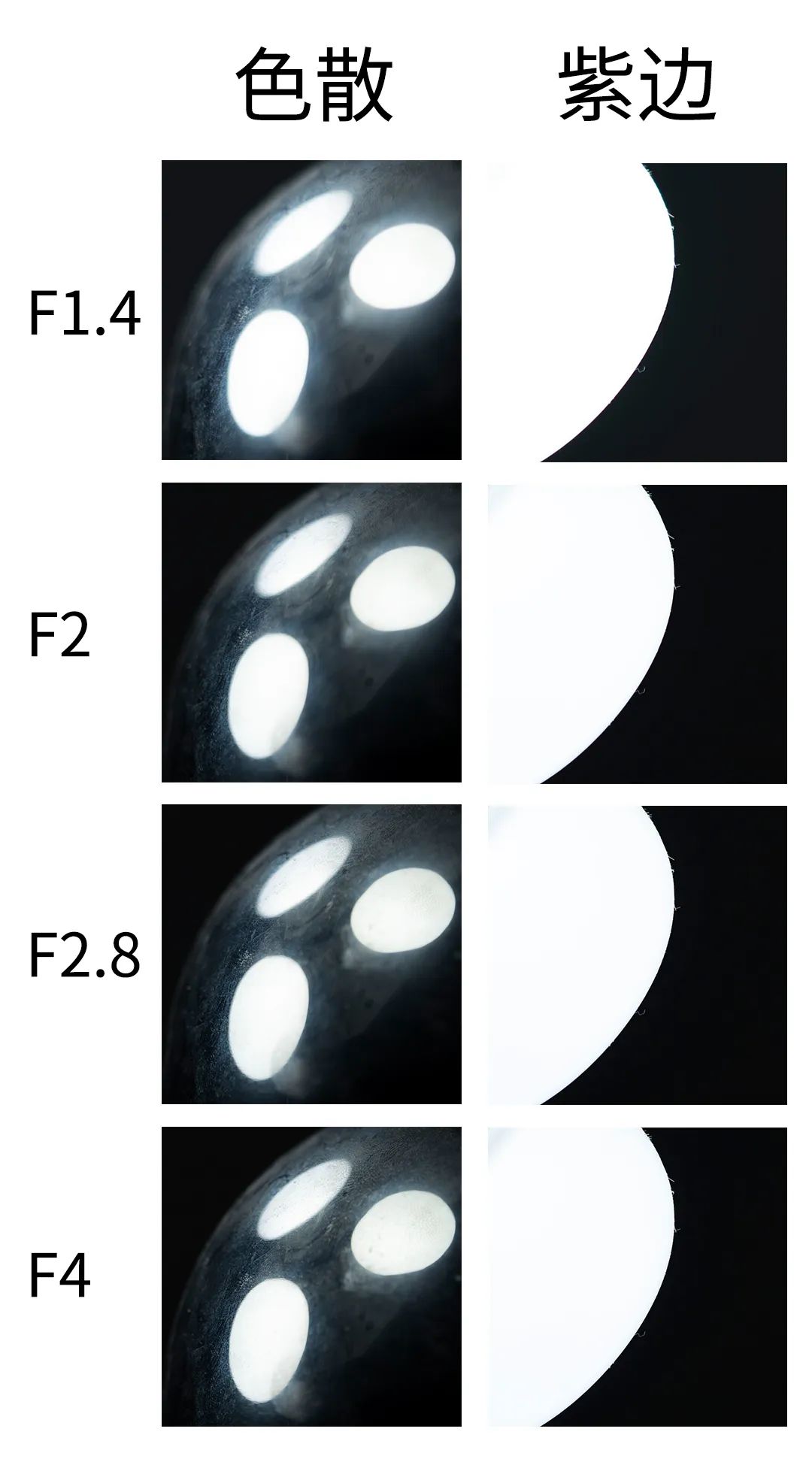 高性能微单,适马50mmf1.4老款与新款对比