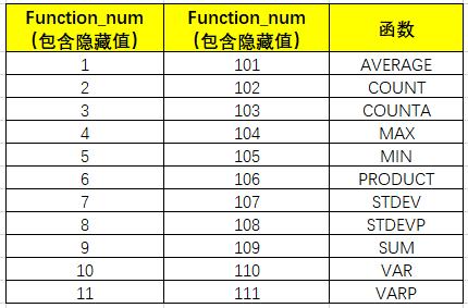 办公室常用excel技巧ctrl+e,excel常用技巧快速制作动图图表