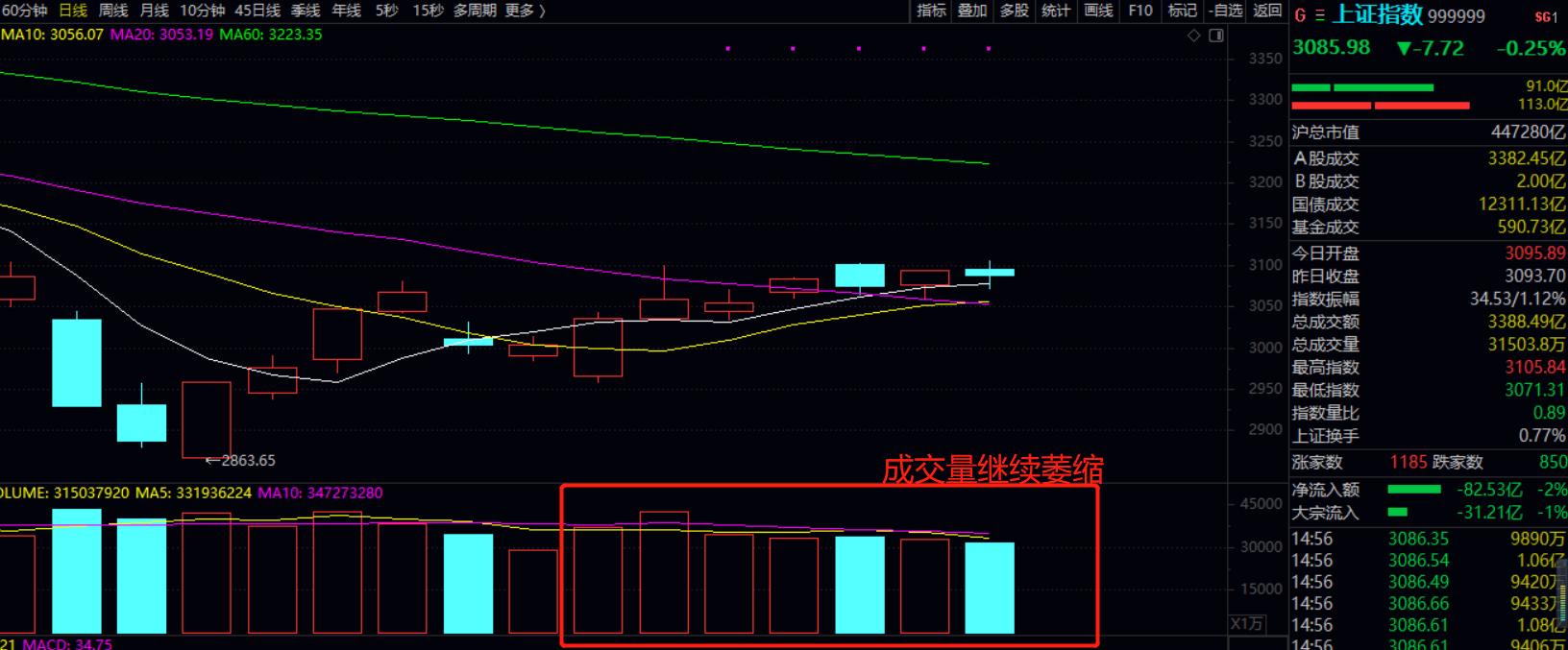 a股收评弱势震荡,周二a股收评策略