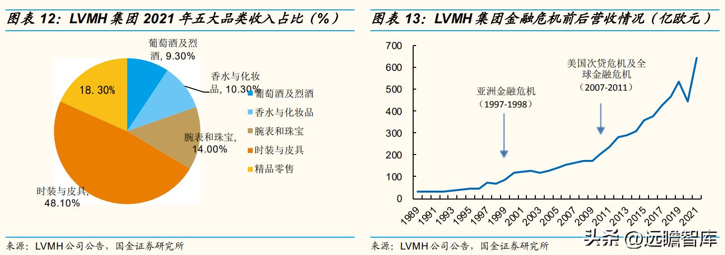 歌力思女装属于几线品牌,歌力思女装是几线品牌