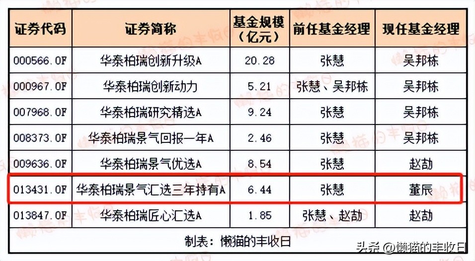 顶流今天上位了吗,现在的顶流都是谁