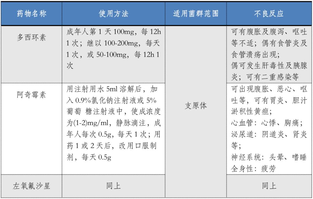 必看！泌尿道感染用药全解读