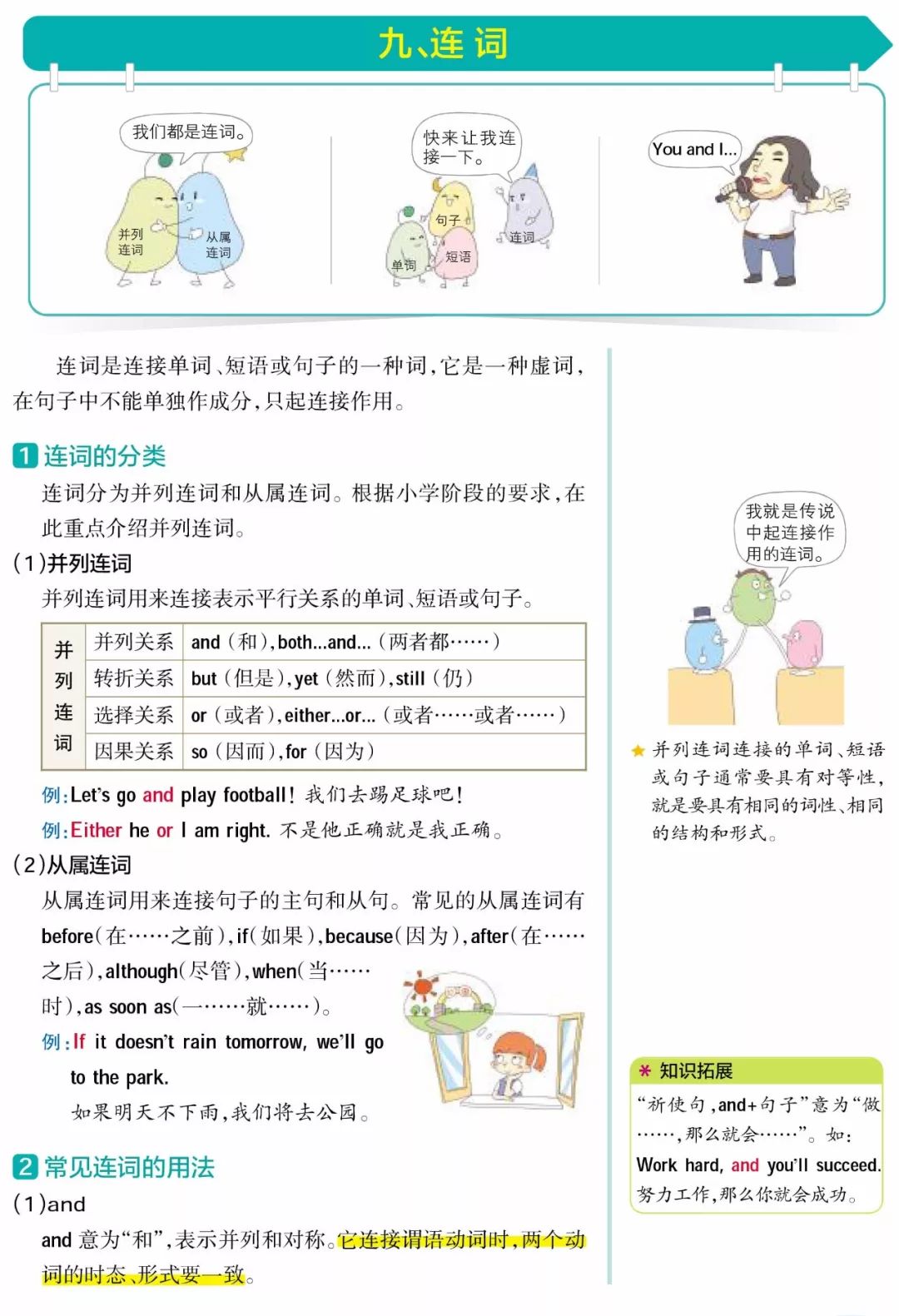 小学英语语法学霸笔记,小学语法单词学霸笔记