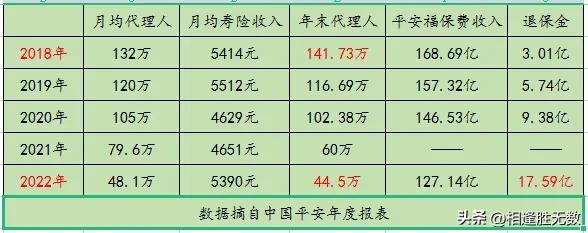 平安福保险价值表,中国平安保险中期报告